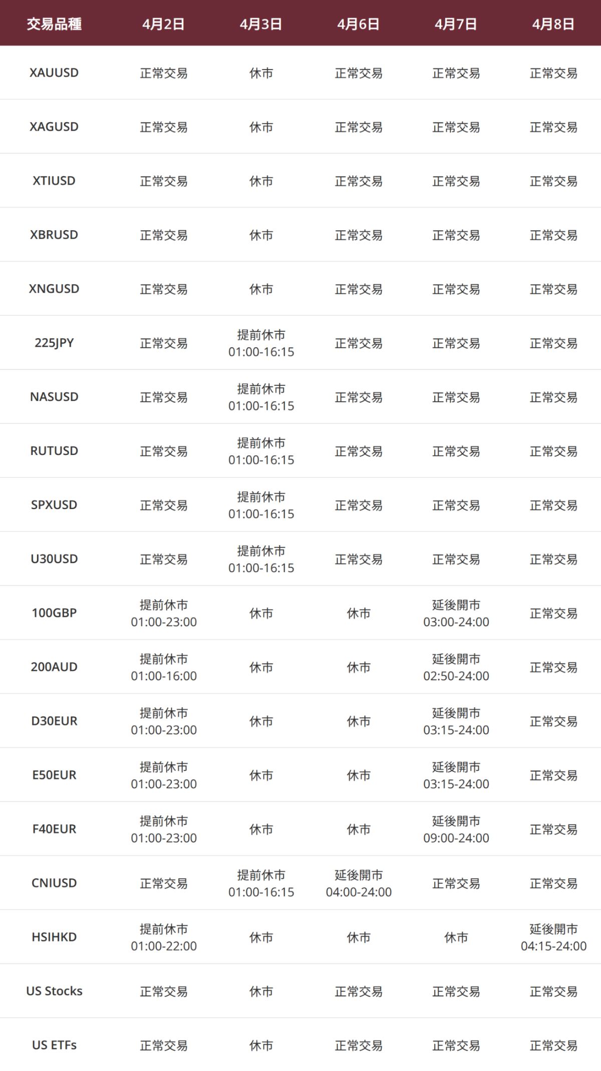 交易時間調整表 交易時間調整表