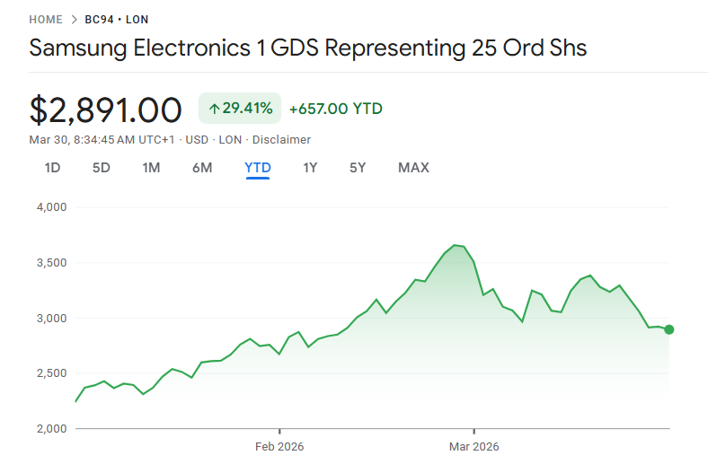 サムスン電子の直近株価