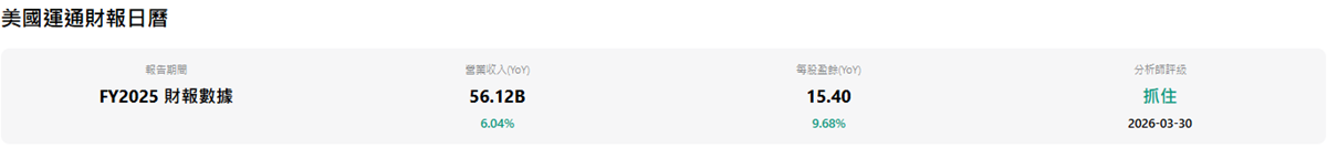 美國運通最新財報數據 美國運通最新財報數據