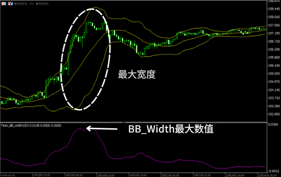 布林通道设定参数 布林通道设定参数