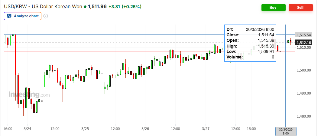 USDKRW 차트 출처=인베스팅닷컴