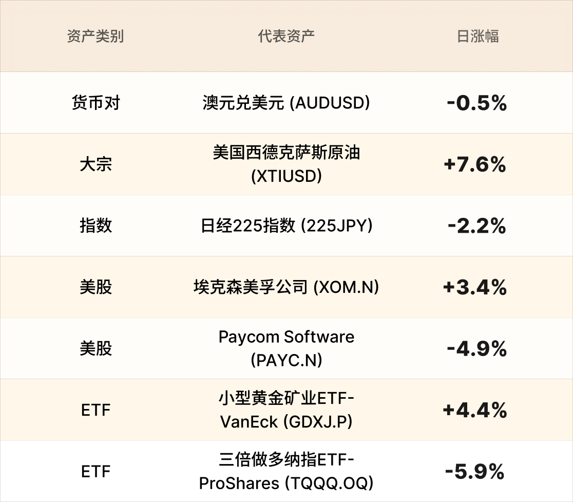 EBC热门品种简报