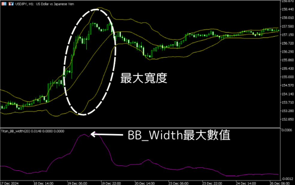 布林通道設定參數