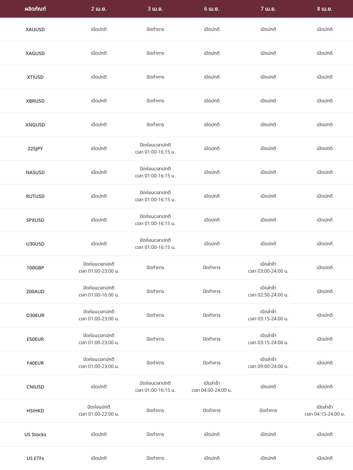 ประกาศปรับเปลี่ยนเวลาซื้อขาย ประกาศปรับเปลี่ยนเวลาซื้อขาย