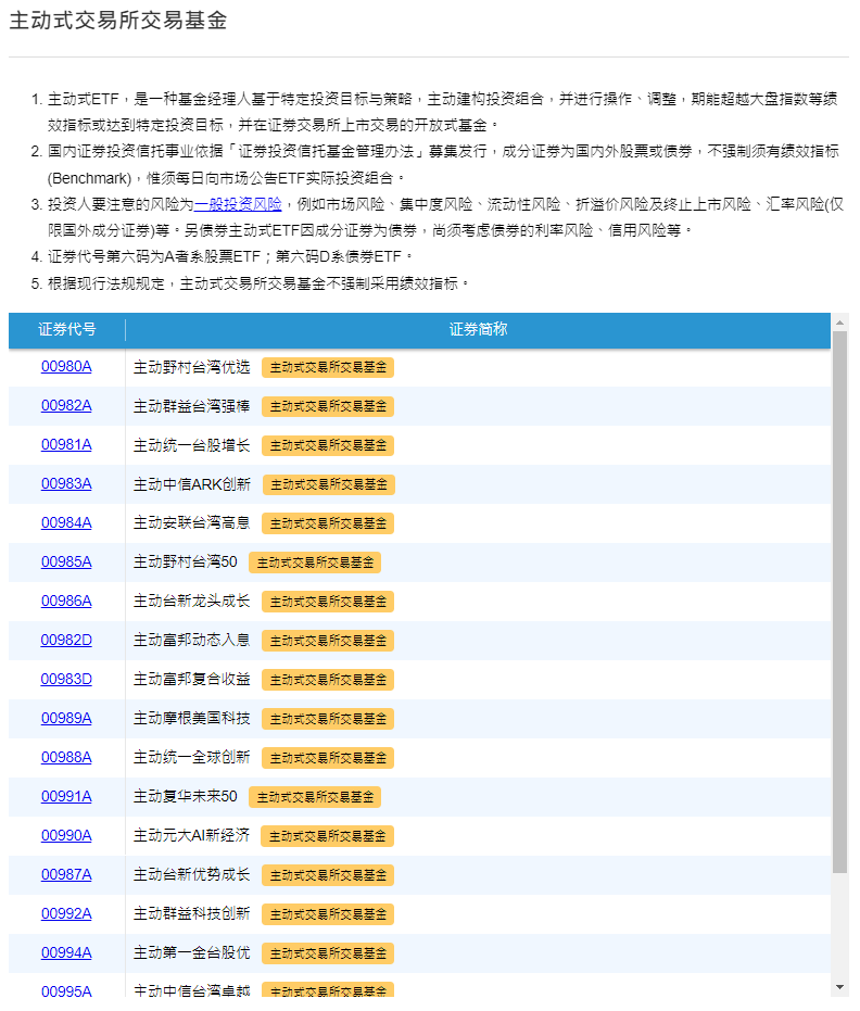 台股主动式ETF有哪些