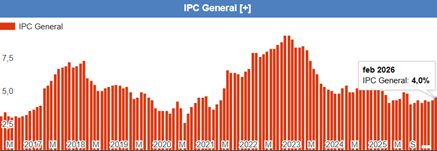 IPC de México IPC de México