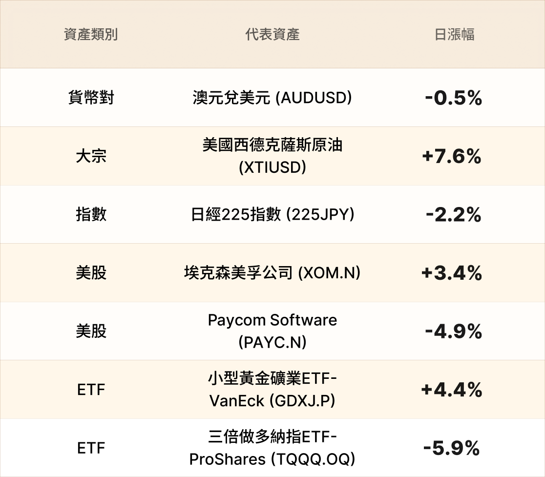 EBC熱門品種簡報