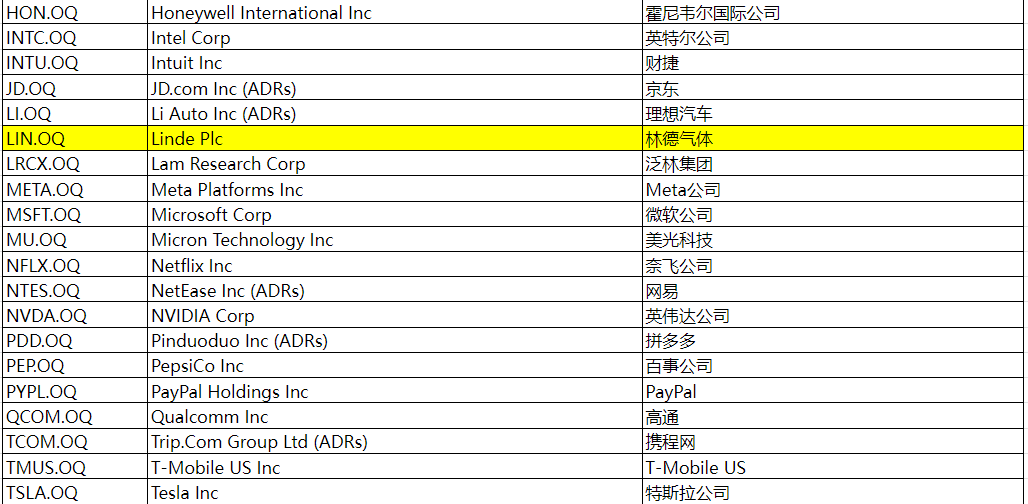 EBC交易平台购买LIN股票