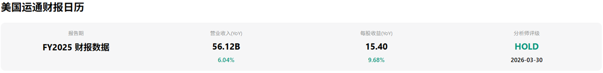 美国运通最新财报数据 美国运通最新财报数据