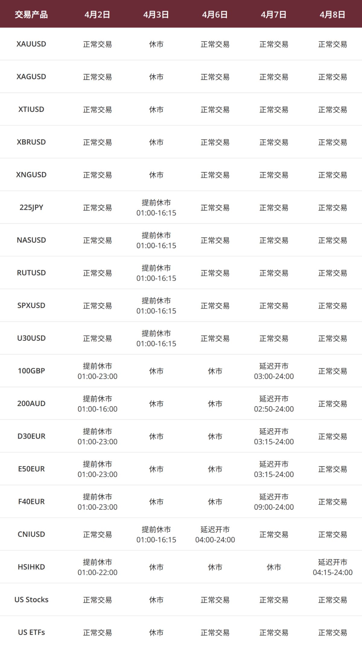 交易时间调整表