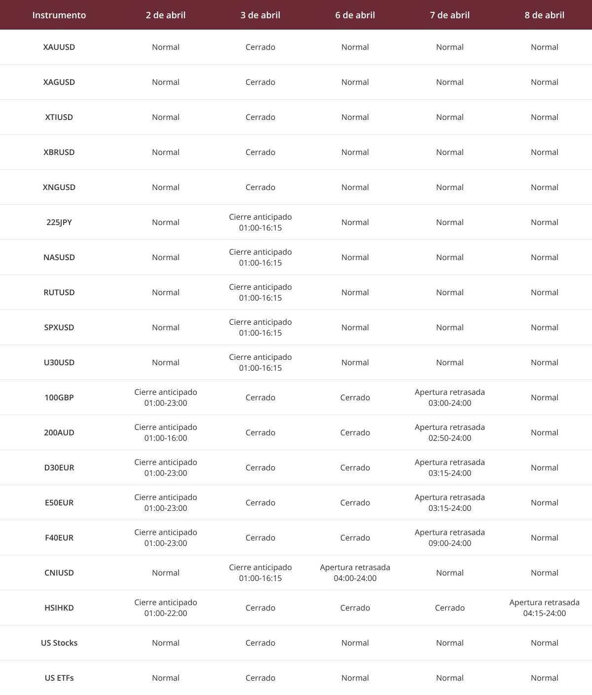 Aviso de cambio de horario de trading Aviso de cambio de horario de trading