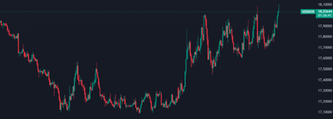 Gráfico de precios del peso mexicano Gráfico de precios del peso mexicano