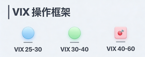 VIX指數操作框架