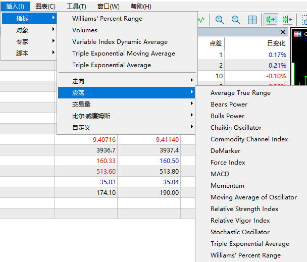 MT5技术分析-震荡指标
