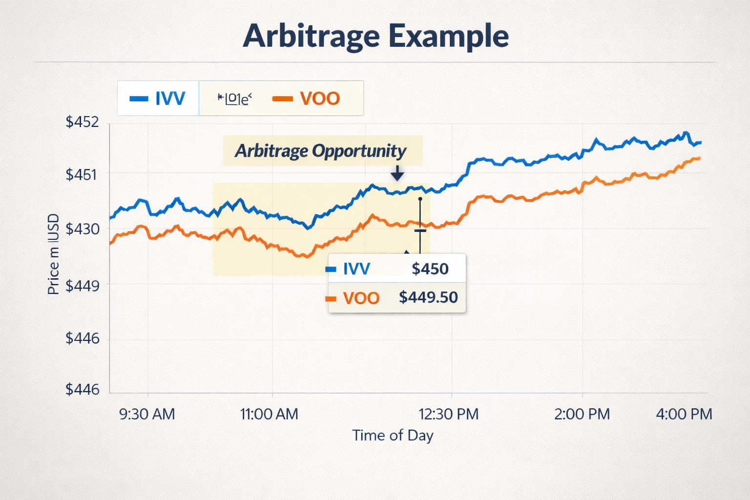 Arbitrage Example.png