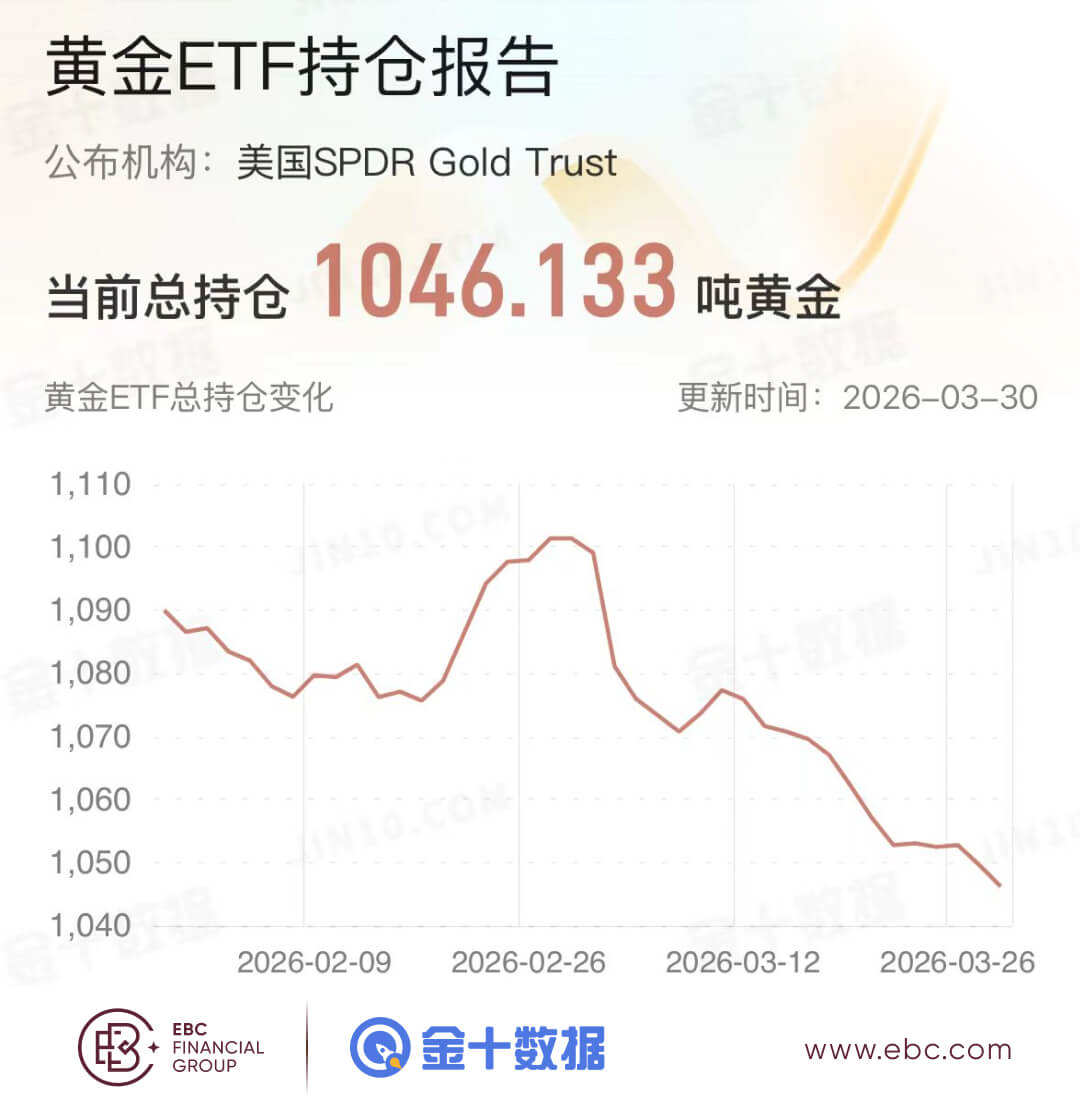 黄金ETF持倉报告