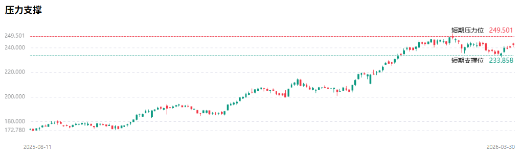 强生股票技术分析