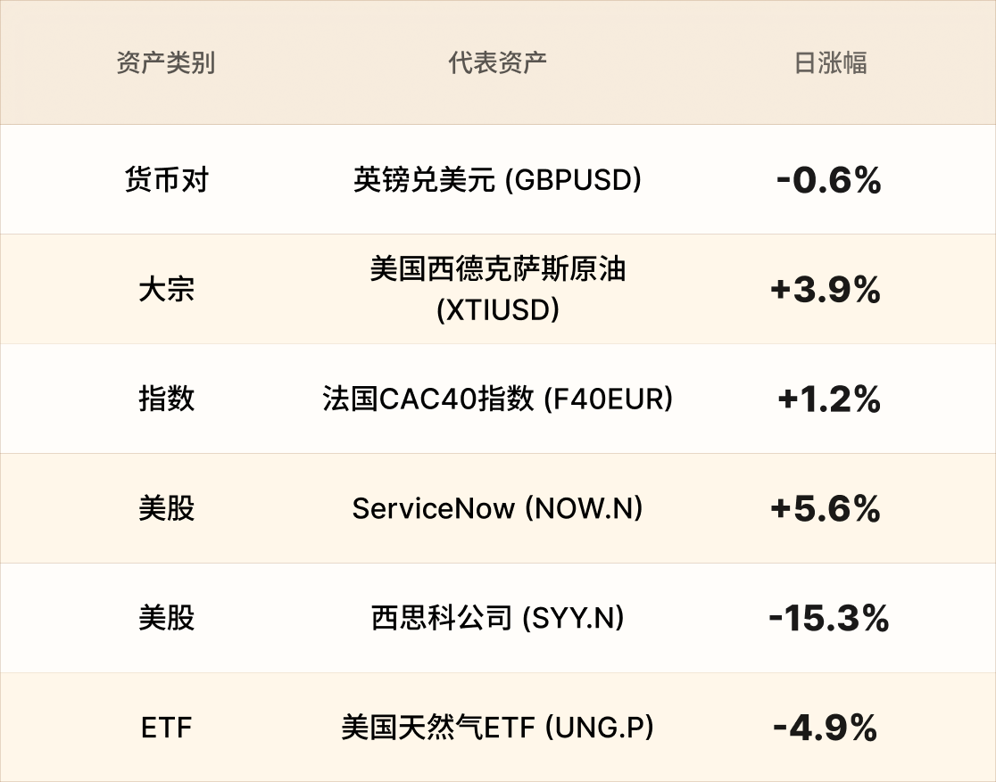 EBC熱門品種簡報