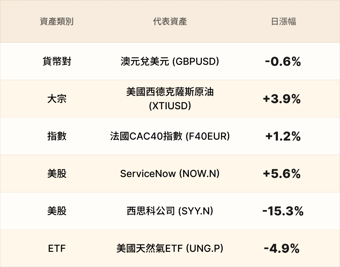 EBC熱門品種簡報 EBC熱門品種簡報