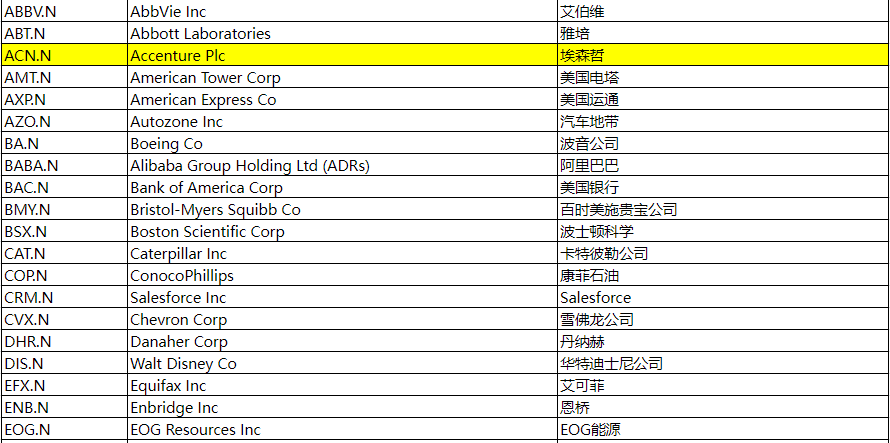 EBC网站购买埃森哲股票