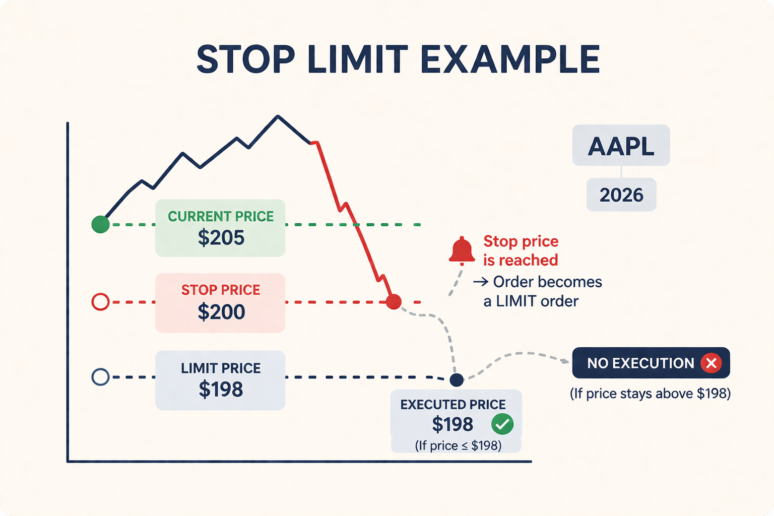 Stop Limit Example.png