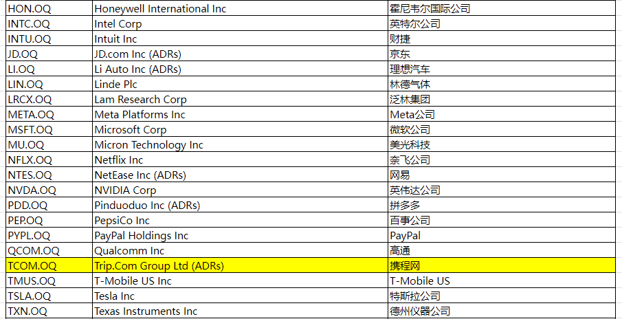 EBC网站购买携程网股票