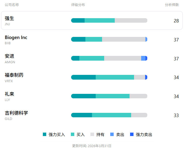 强生股票市场评级