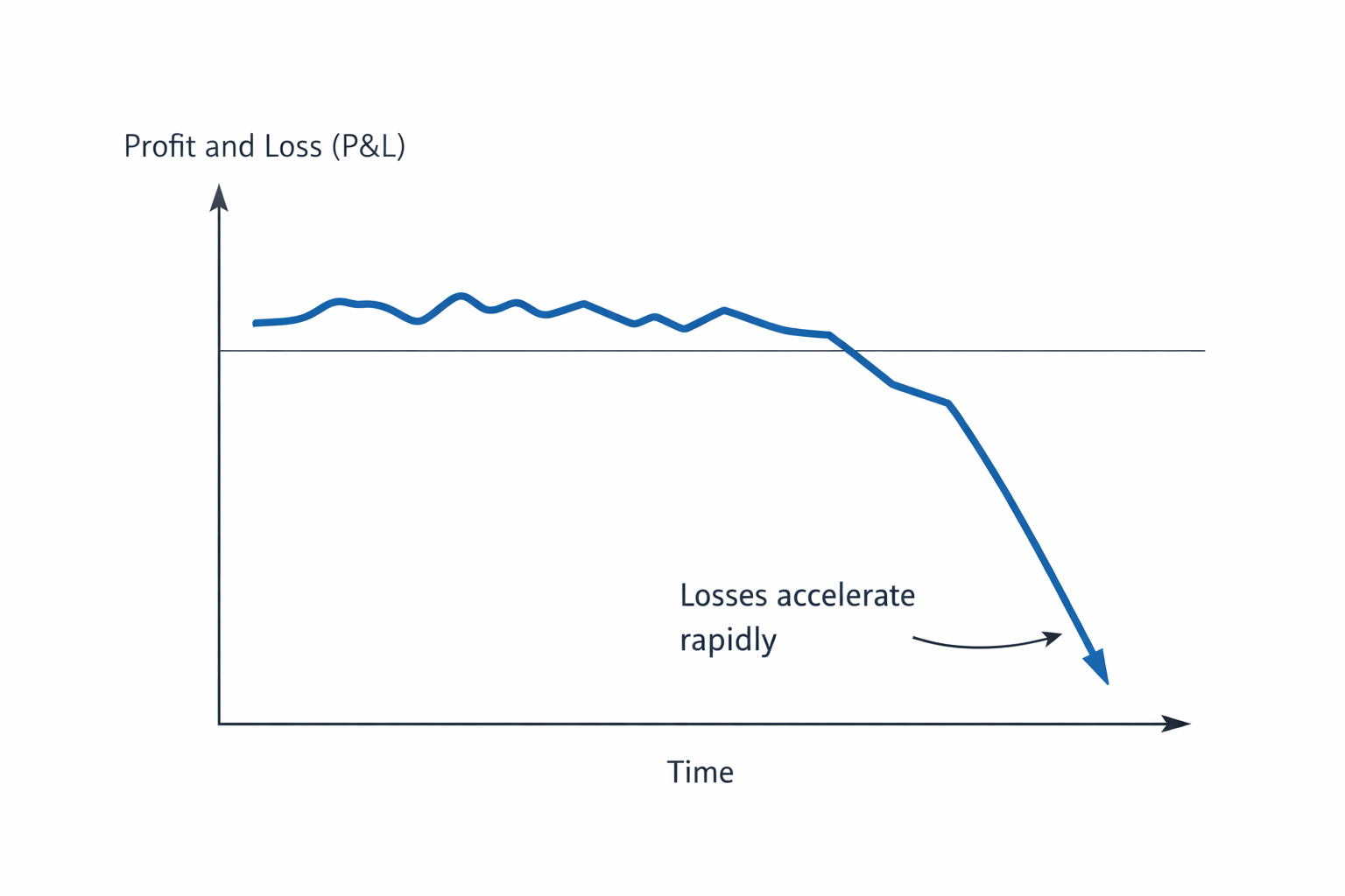 Loss Illustration.png Loss Illustration.png