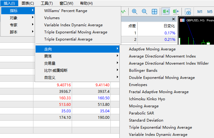 MT5技术分析-趋势指标