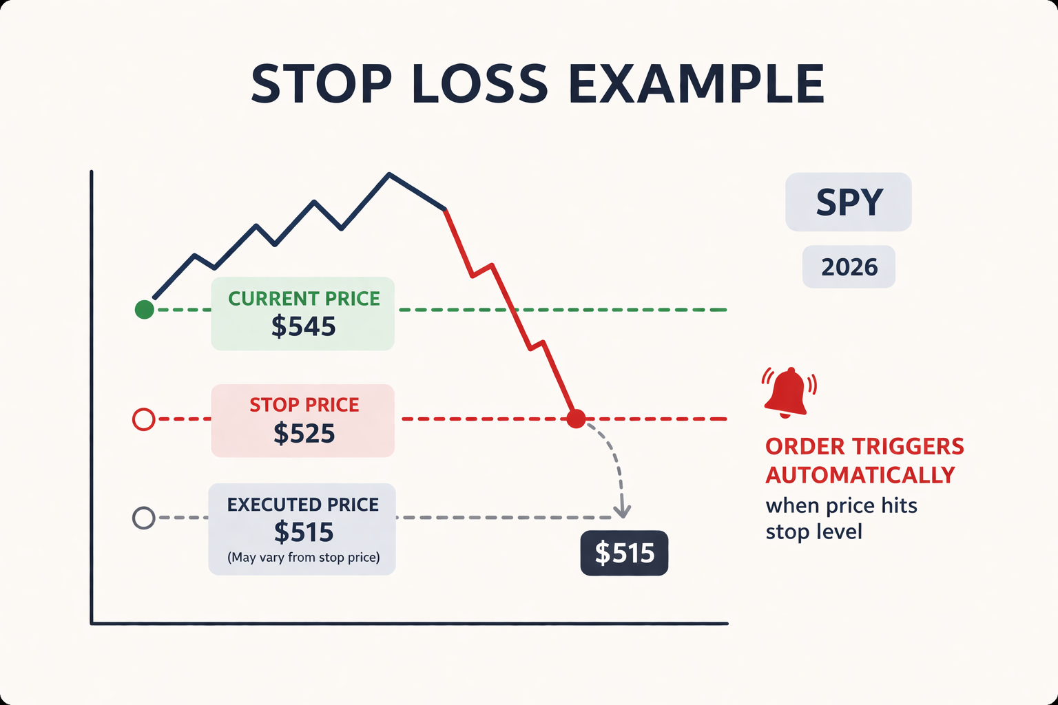 Stop Loss Example.png