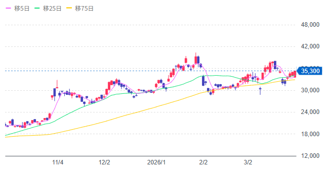 レーザーテック株価 レーザーテック株価