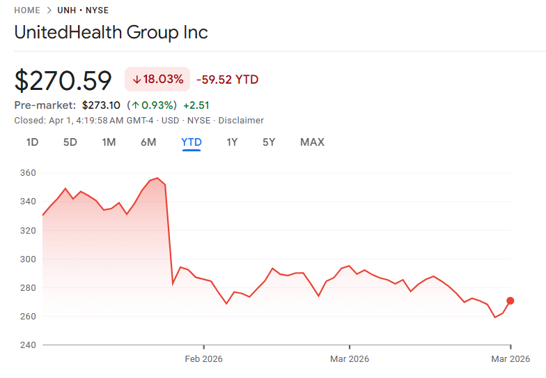 ユナイテッドヘルス株価の急落 ユナイテッドヘルス株価の急落