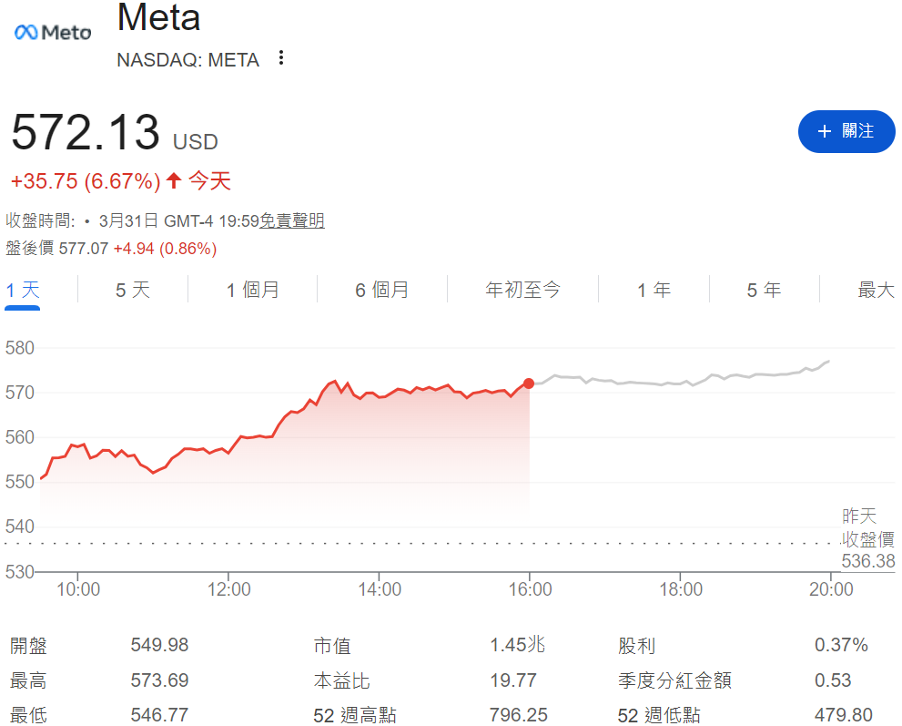 Meta盤後股價 Meta盤後股價