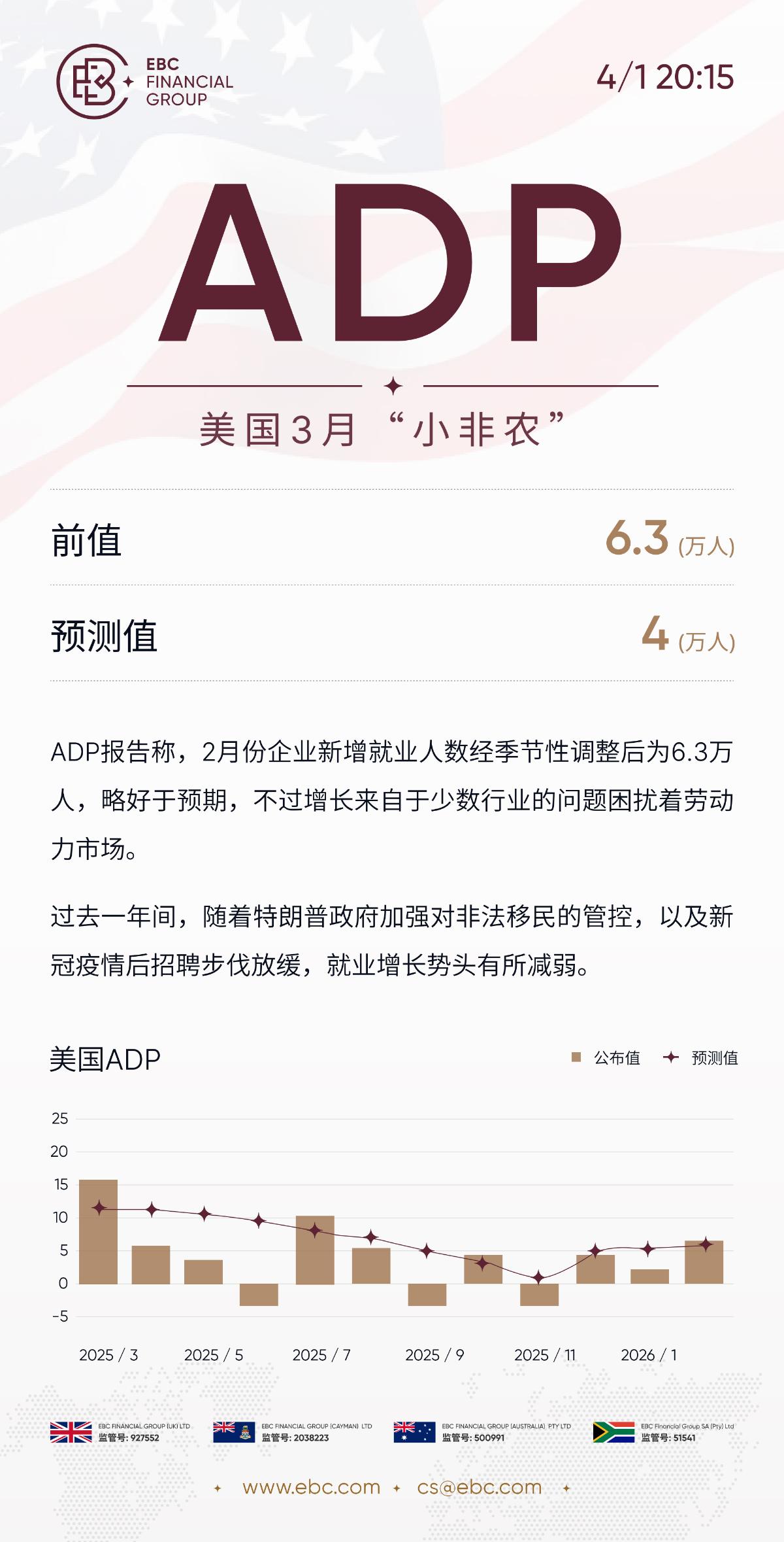 ADP就业人数报告