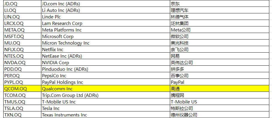 EBC交易平台购买QCOM股票