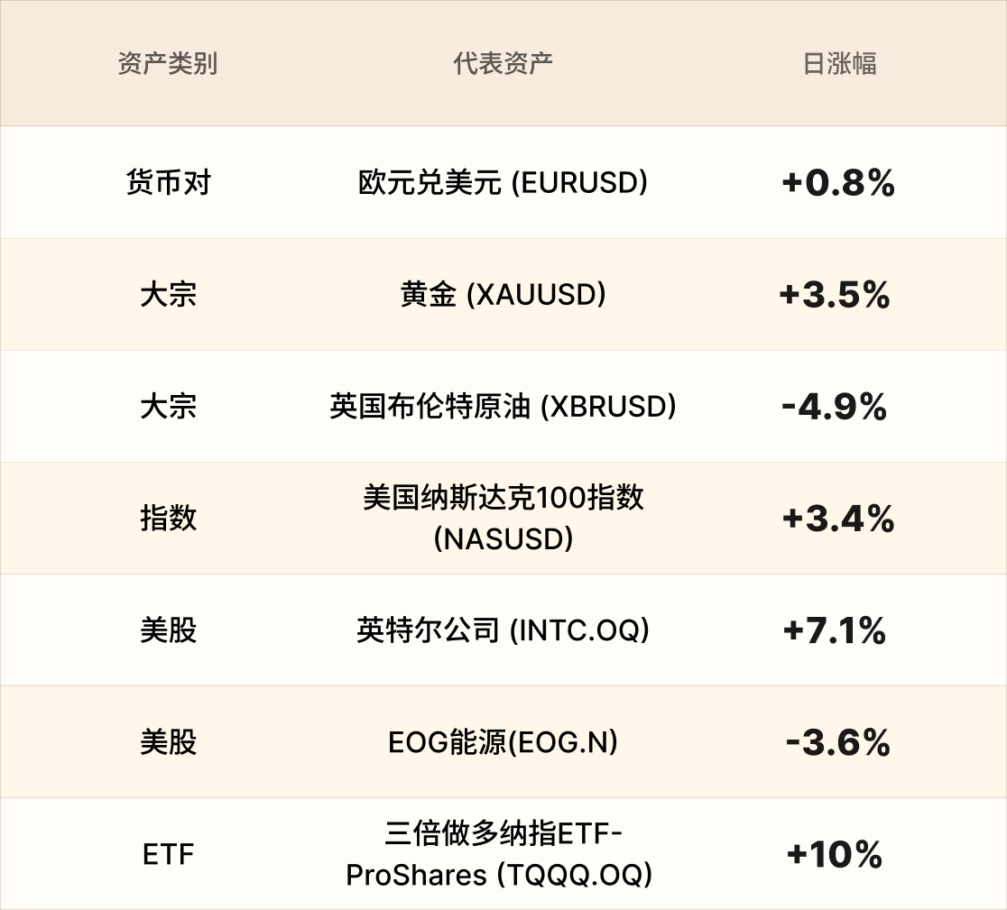 EBC热门品种简报