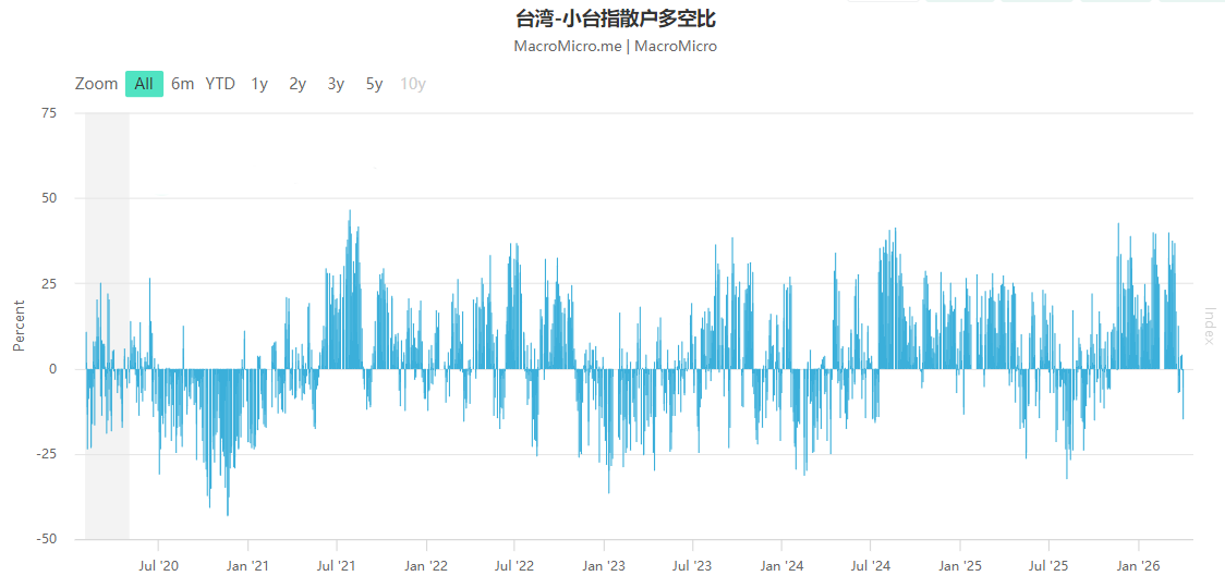 小台散户多空比