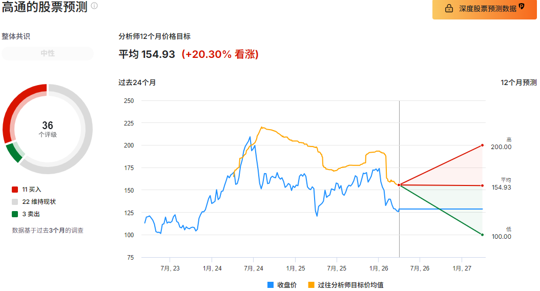 美股QCOM股票目标价