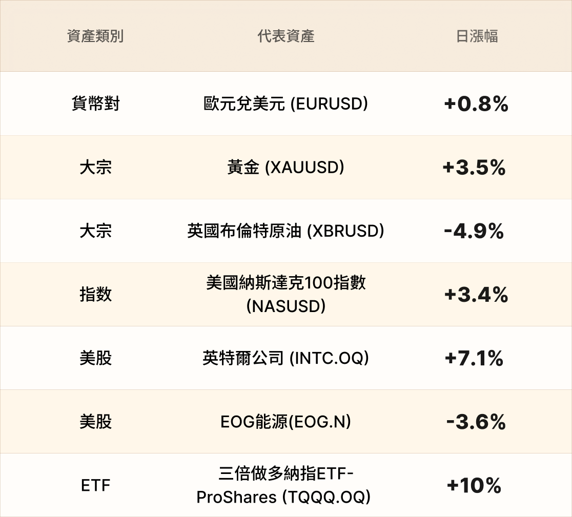EBC熱門品種簡報
