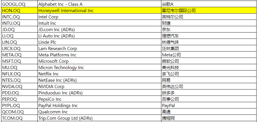 EBC交易平台购买QCOM股票