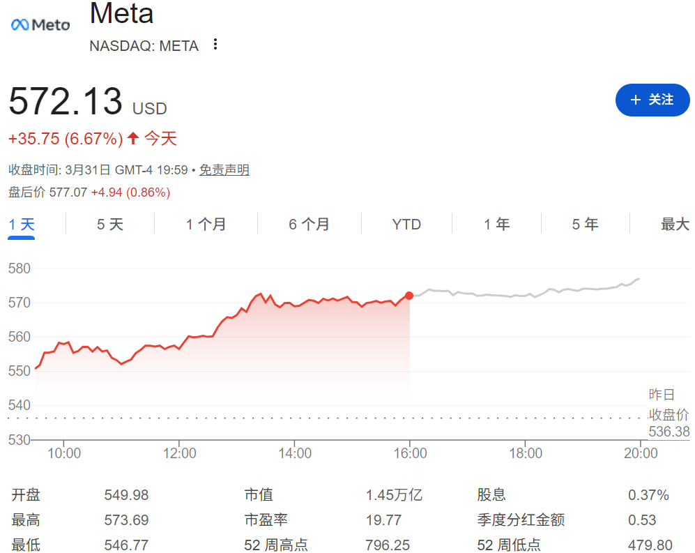 Meta盘后股价 Meta盘后股价