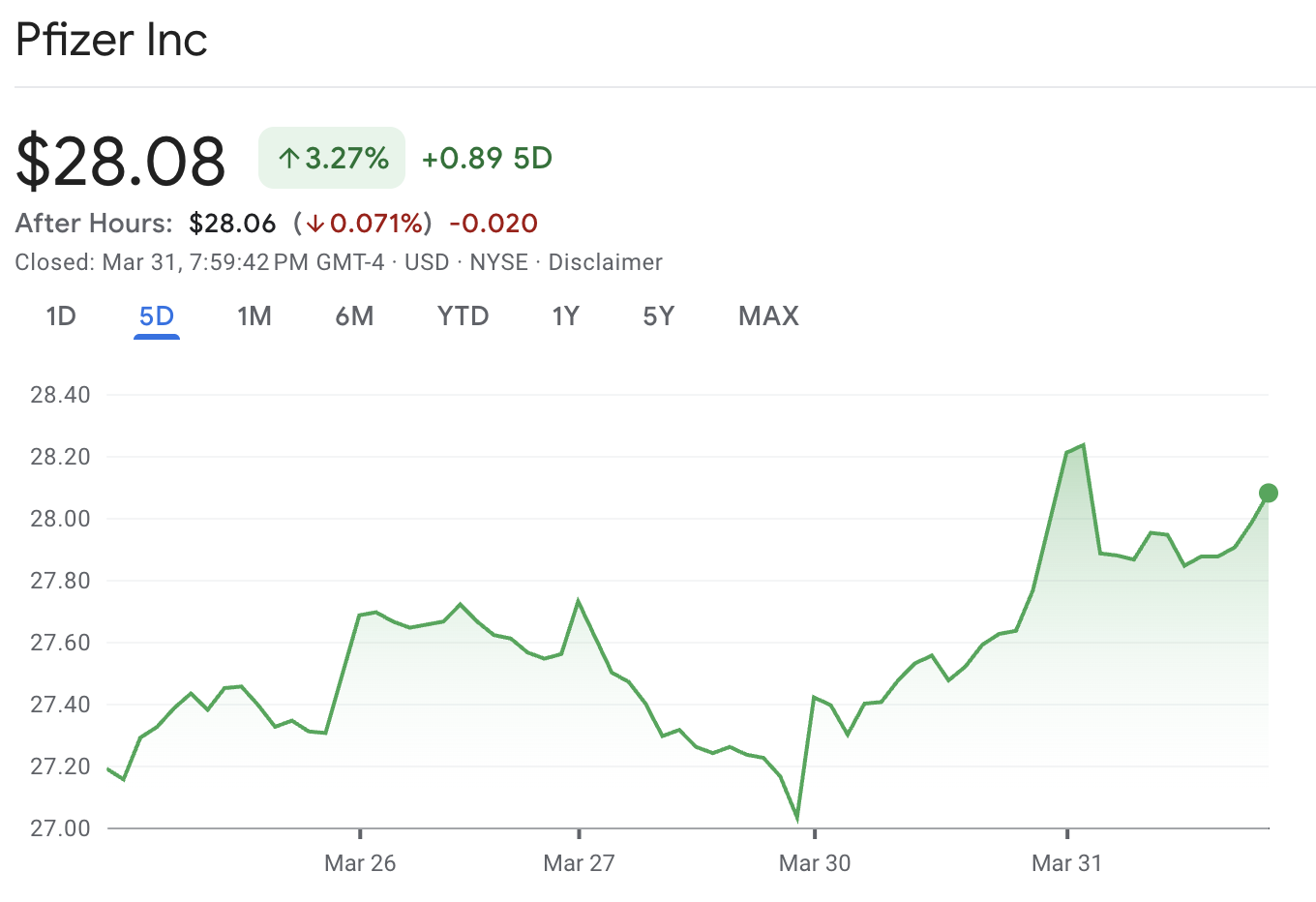 Pfizer Stock Pfizer Stock