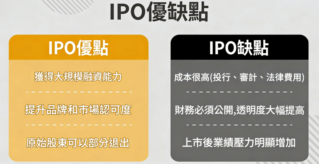 IPO優缺點