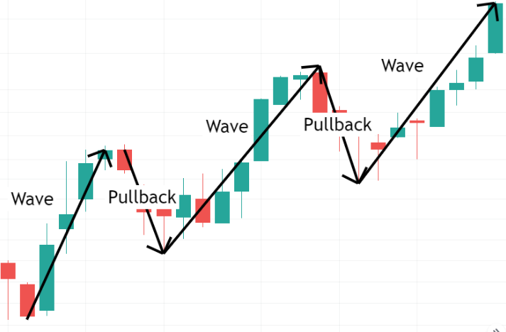 El Secreto Matemático Detrás de los Gráficos