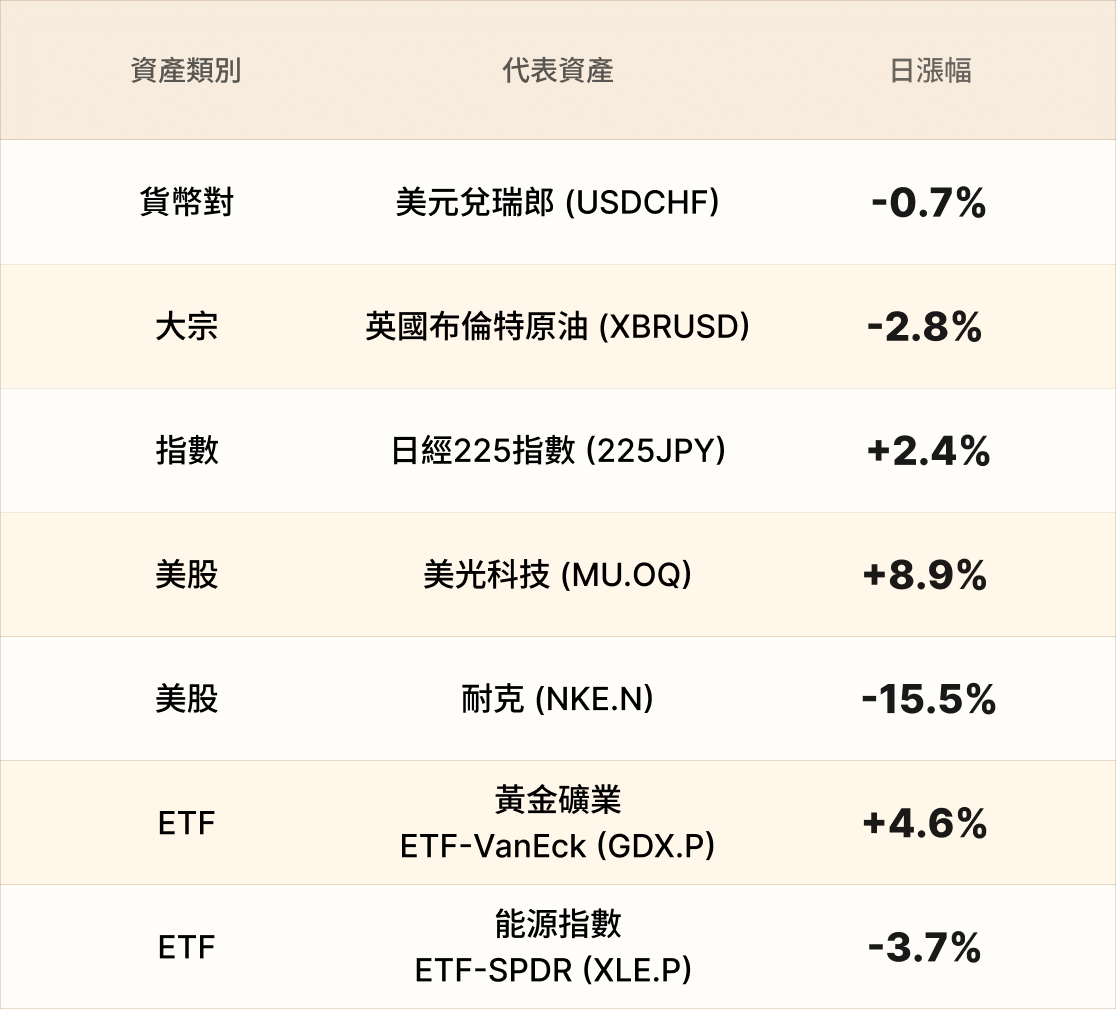 EBC熱門品種簡報