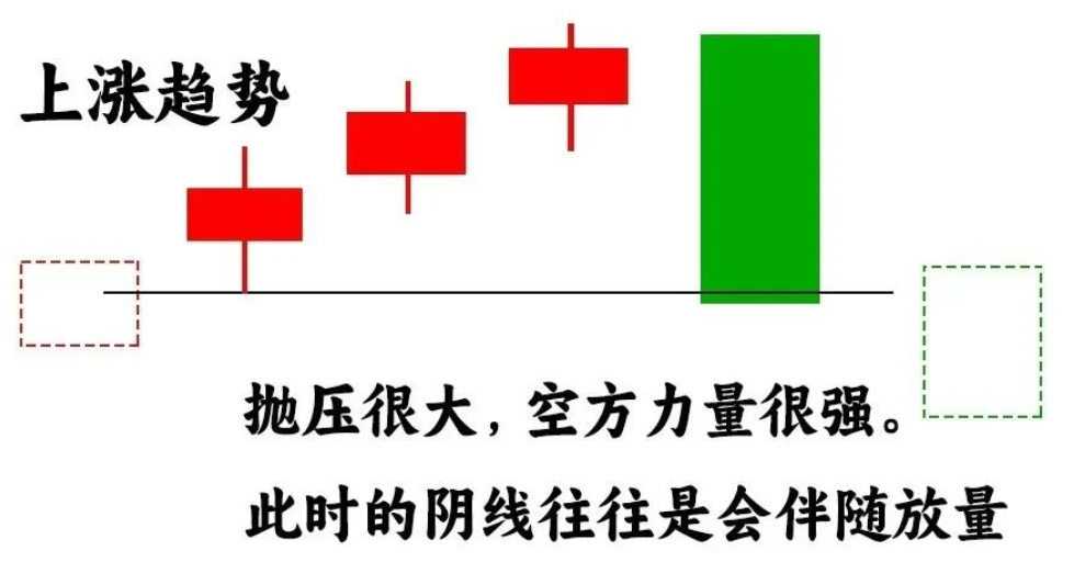 一黑吃三红上涨趋势