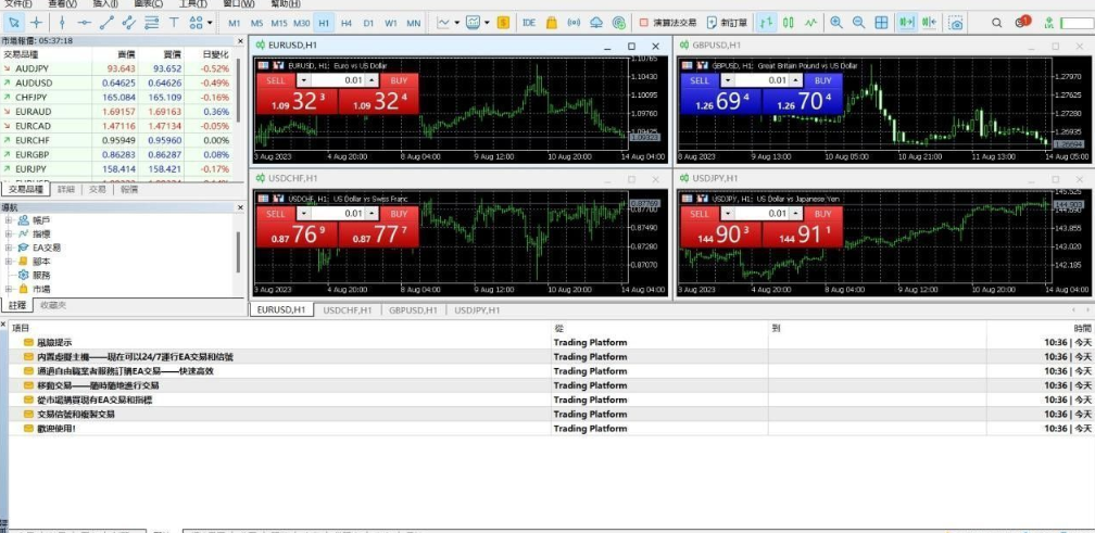 MT4教學（買入與賣出）