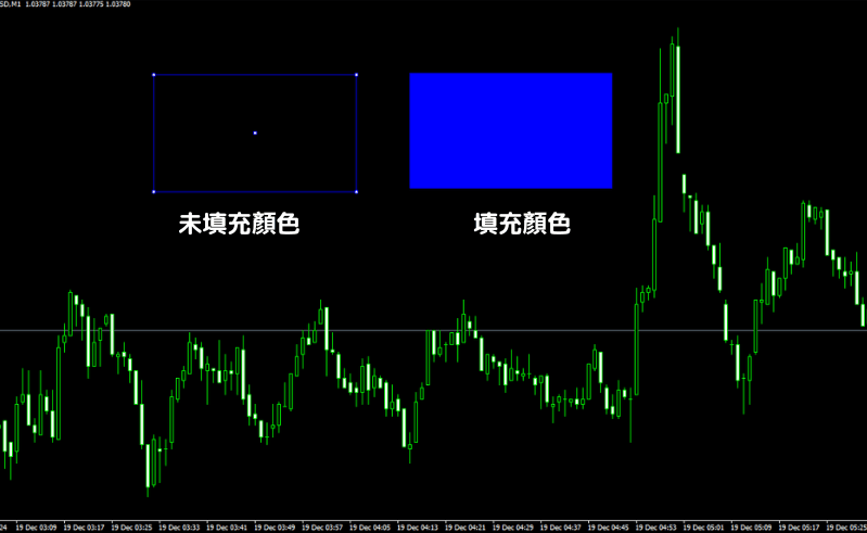 MT4教學（顏色填充