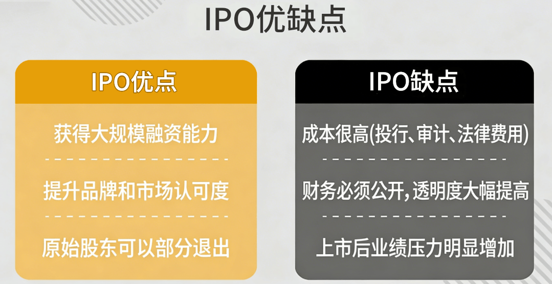 IPO优缺点
