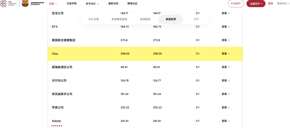 EBC金融集团美股交易
